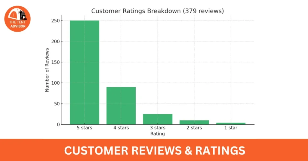 Customer Reviews & Ratings