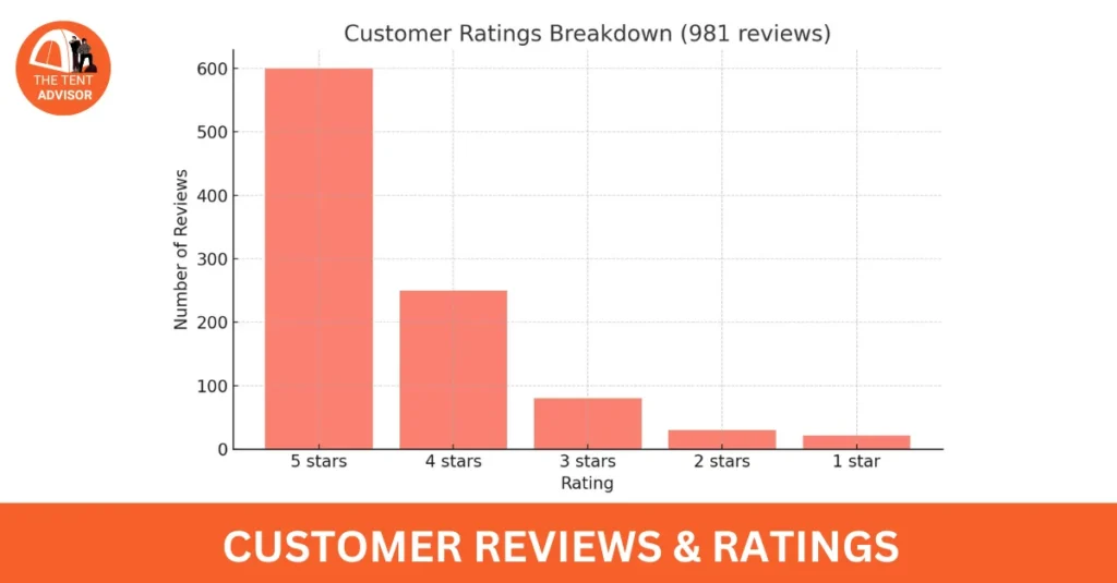 Customer Reviews & Ratings
